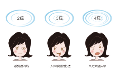 大風(fēng)扇、工業(yè)大風(fēng)扇、湖北工業(yè)大風(fēng)扇、瑞泰風(fēng)工業(yè)大風(fēng)扇、湖北瑞泰風(fēng)工業(yè)大風(fēng)扇、工業(yè)吊扇、工業(yè)大吊扇、通風(fēng)、降溫、廠房降溫、廠房通風(fēng)、湖北廠房降溫、湖北廠房通風(fēng)降溫、車間通風(fēng)、車間降溫、通風(fēng)降溫、車間通風(fēng)降溫、湖北車間降溫、湖北車間通風(fēng)降溫、工廠車間降溫