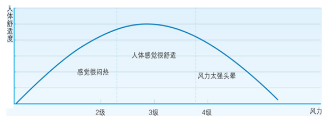 瑞泰風(fēng)工業(yè)用風(fēng)扇，瑞泰風(fēng)工業(yè)大風(fēng)扇，工業(yè)用大風(fēng)扇，工業(yè)大型吊扇，工業(yè)大風(fēng)扇