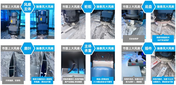 瑞泰風工業(yè)大風扇，大型工業(yè)風扇，大型工業(yè)吊扇